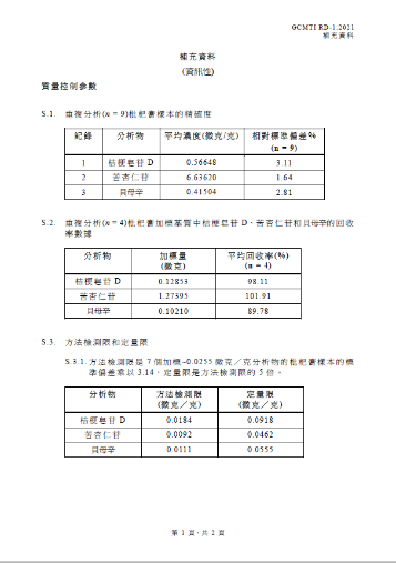 GCMTI RD-1:2021 補充資料