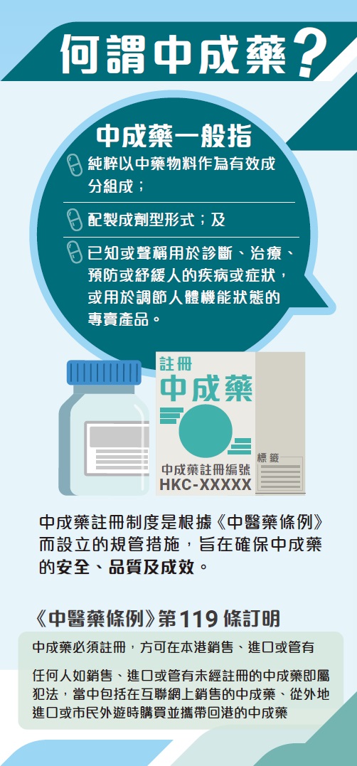 何謂中成藥？