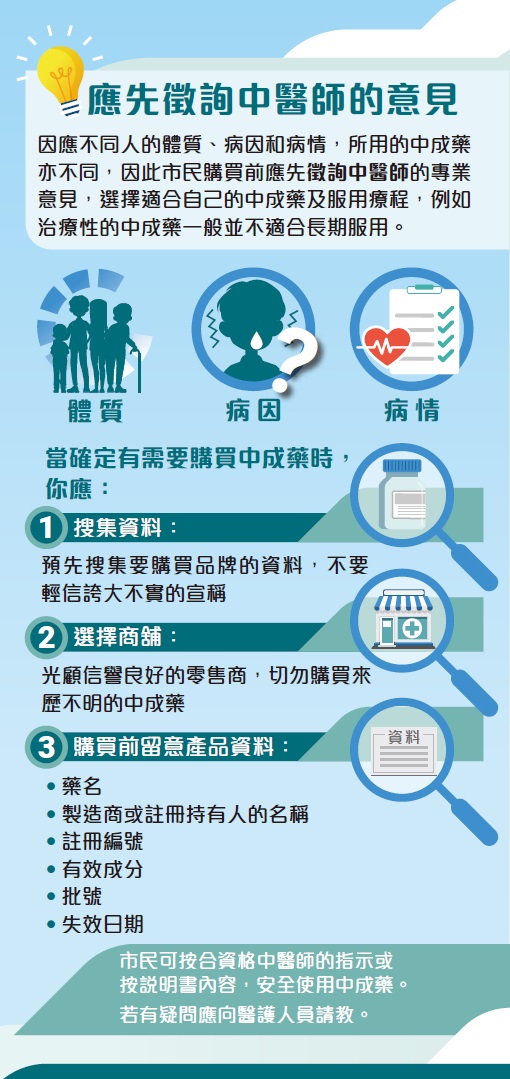 應先徵詢中醫師的意見