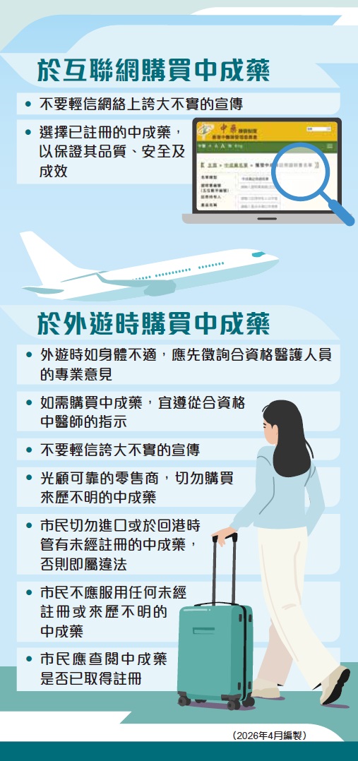 於互聯網購買中藥產品 於外遊時購買中成藥